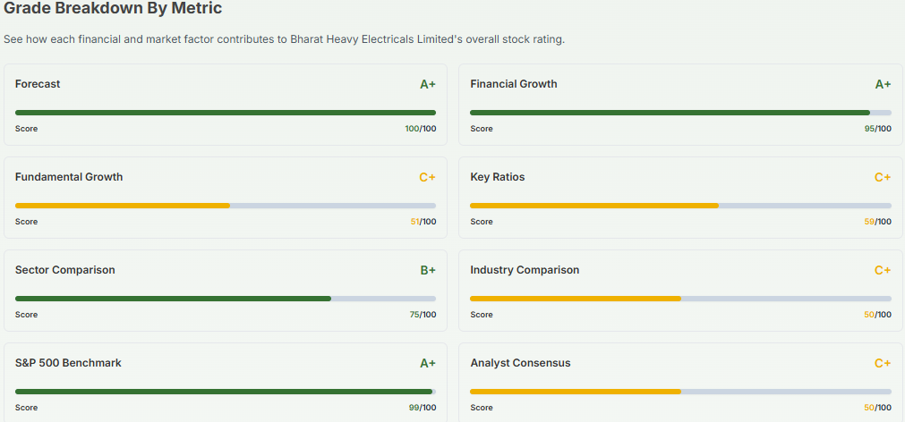 Meyka AI: Bharat Heavy Electricals Limited (BHEL.NS) AI-Powered Stock Analysis, April 20, 2026