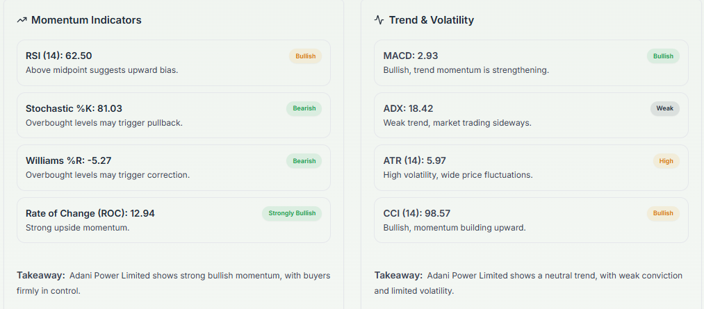 Meyka AI: Adani Power Limited (ADANIPOWER.NS) Stock Technical Analysis & Trading Signals, April 2, 2026