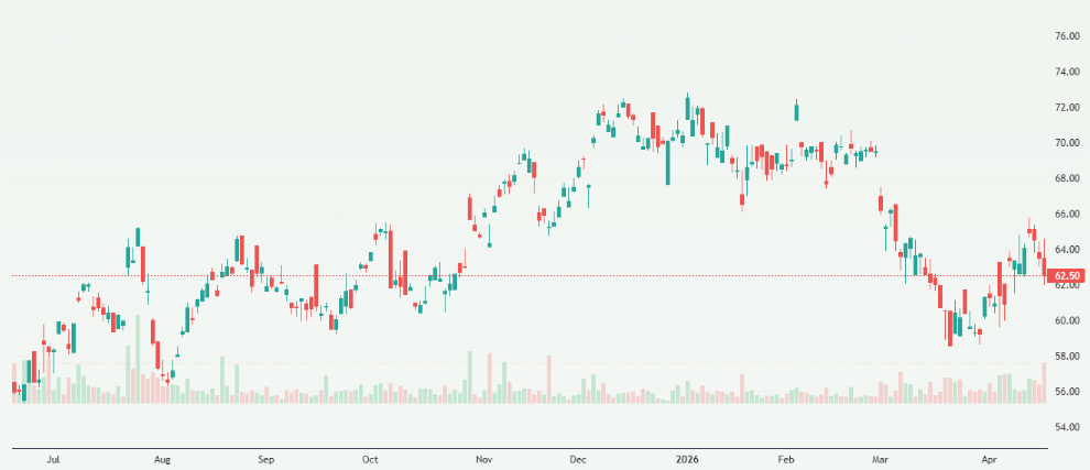 Meyka AI: Mercedes-Benz Group AG (MBGAF) Stock Overview, April 20, 2026