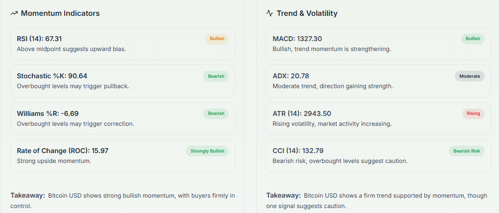 Meyka AI: BTCUSD Technical Analysis Summary, April 20, 2026