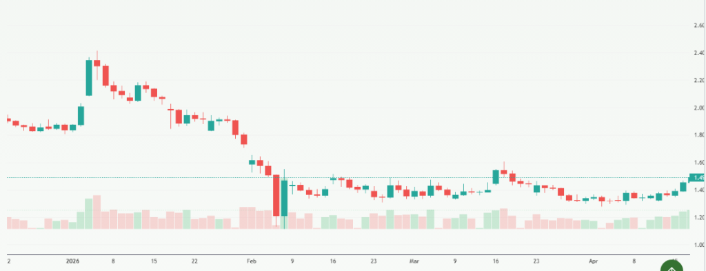 Meyka AI: XRP USD (XRPUSD) Stock Overview, April 20, 2026