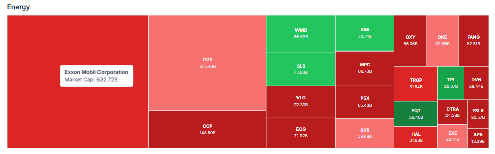 Meyka AI: US Energy Sector Performance Current Overview
