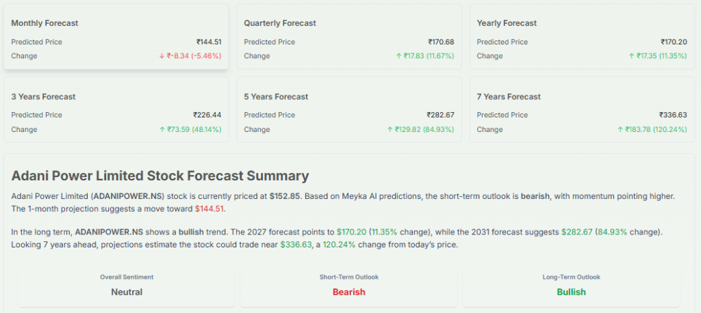 Meyka AI: Adani Power Limited Stock Forecast Summary, April 2, 2026