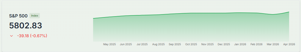 Meyka AI: S&P 500 Index Current Overview 
