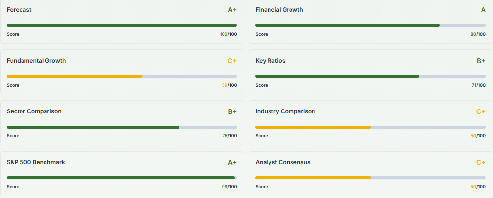 Meyka AI: Hindustan Copper Limited (HINDCOPPER.NS) Stock Overall Grade