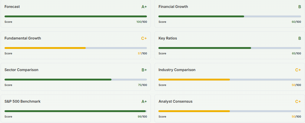 Meyka AI: PNB Housing Finance Limited (PNBHOUSING.NS) Stock Overall Grade