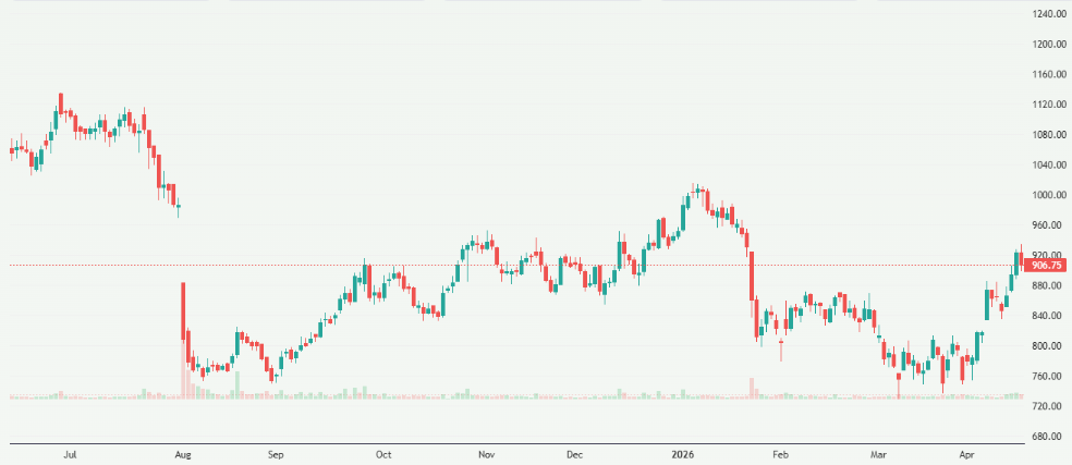 Meyka AI: PNB Housing Finance Limited (PNBHOUSING.NS) Stock Overview, April 21, 2026