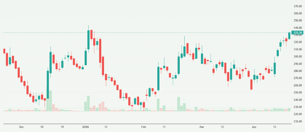 Meyka AI: Transformers and Rectifiers (India) Limited (TARIL.NS) Stock Overview, April 22, 2026