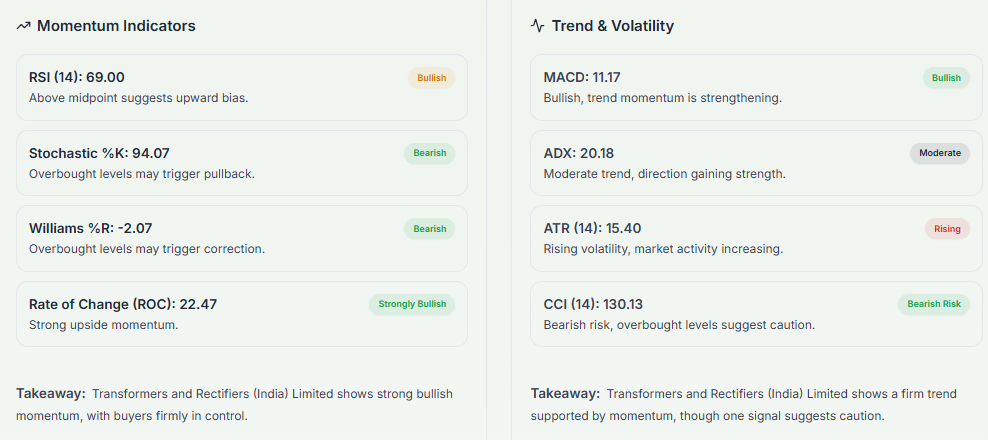 Meyka AI: TARIL.NS Technical Analysis Summary, April 22, 2026