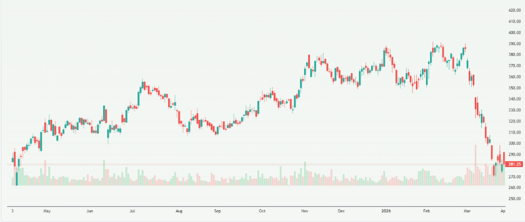 Meyka AI: Bharat Petroleum Corporation Limited (BPCL.NS) Stock Overview, April 02, 2026