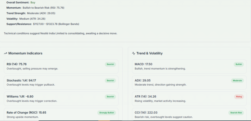Meyka AI: Nestlé India Limited (NESTLEIND.NS) Stock Technical Analysis & Trading Signals, April 22, 2026