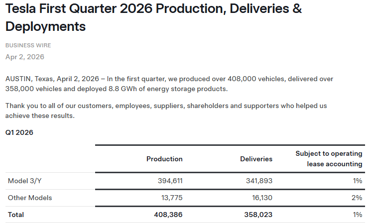 Official Source: Tesla Q1 FY26 Results Overview, April 22, 2026