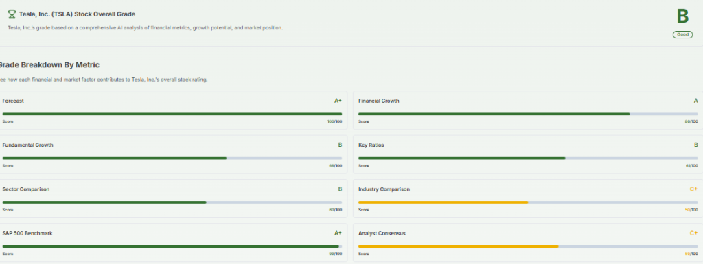 Meyka AI: Tesla, Inc. (TSLA) AI-Powered Stock Analysis, April 22, 2026