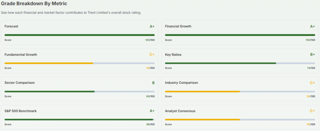 Meyka AI: Trent Limited (TRENT.NS) AI-Powered Stock Analysis, April 2026