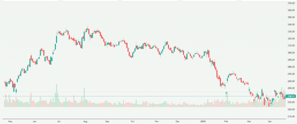 Meyka AI: Jio Financial Services Limited (JIOFIN.NS) Stock Overview, April 23, 2026
