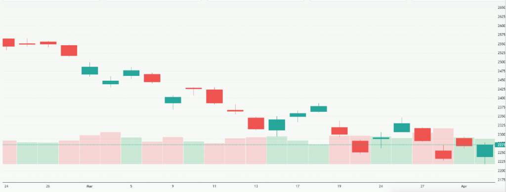 Meyka AI: NIFTY 50 (^NSEI) Index Overview, April 06, 2026