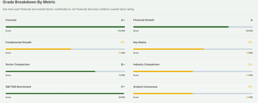 Meyka AI: Jio Financial Services Limited (JIOFIN.NS) Stock Overall Grade, April 23, 2026
