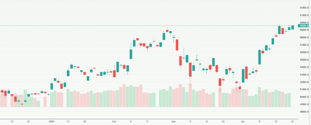 Meyka AI: Nikkei 225 (^N225) Index Overview, April 23, 2026