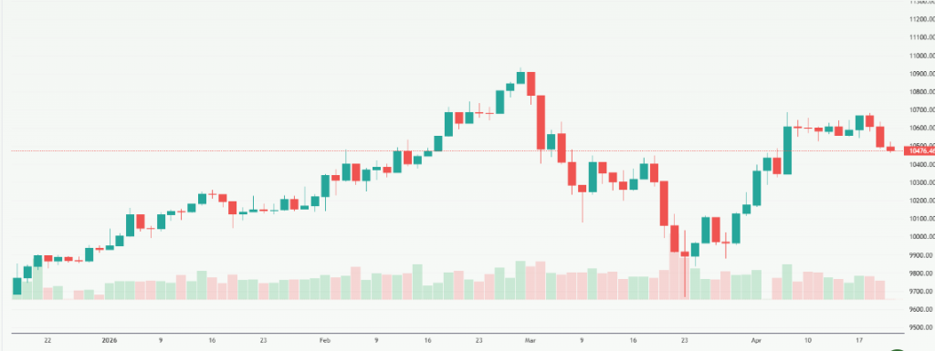 Meyka AI: FTSE 100 (^FTSE) Index Overview, April 23, 2026