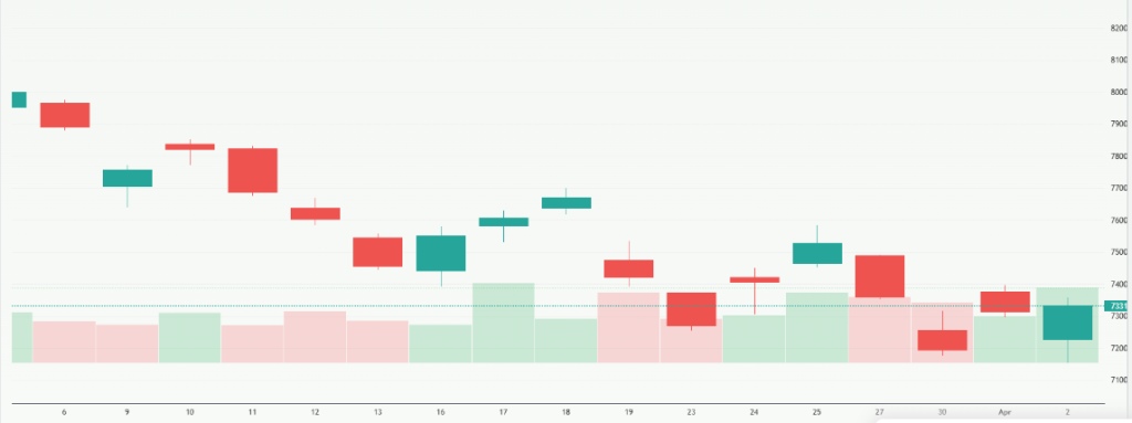 Meyka AI: S&P BSE Sensex (^BSESN) Index Overview, April 06, 2026