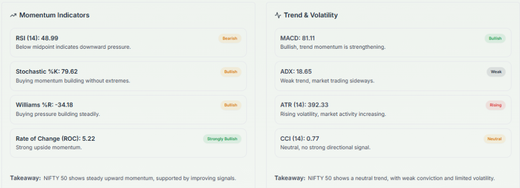 Meyka AI: ^NSEI Technical Analysis Summary, April 2026
