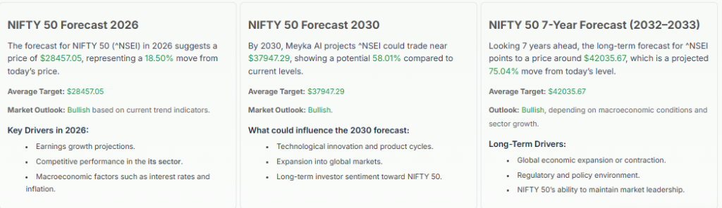 Meyka AI: NIFTY 50 Forecast Summary, April 2026
