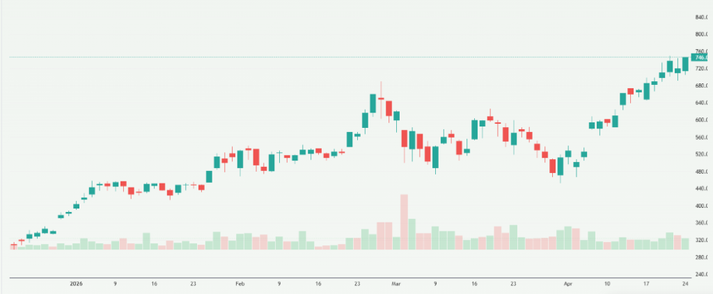 Meyka AI: SK hynix Inc. (HY9H.F) Stock Overview, April 27, 2026