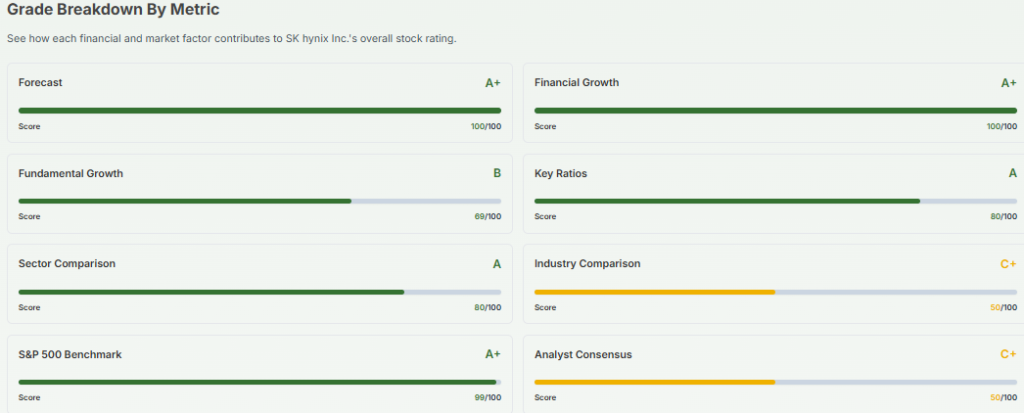 Meyka AI: SK hynix Inc. (HY9H.F) AI-Powered Stock Analysis, April 2026
