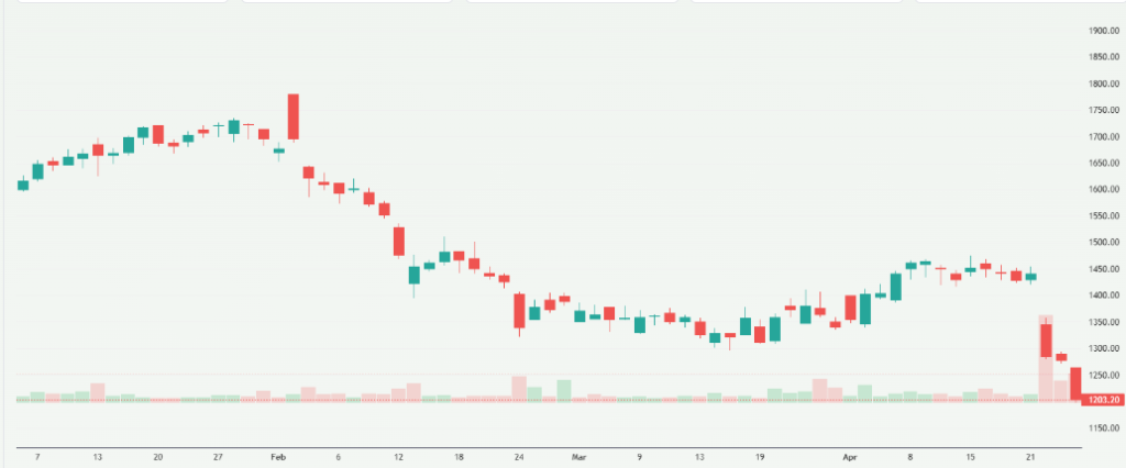Meyka AI: HCL Technologies Limited (HCLTECH.NS) Stock Overview, April 27, 2026