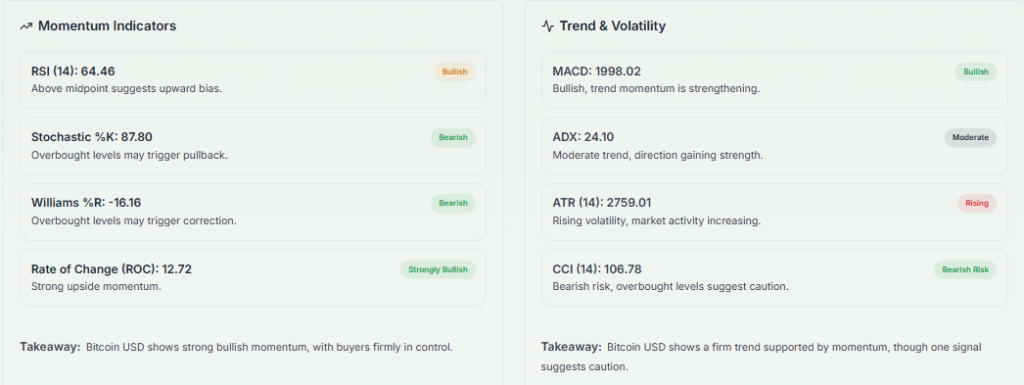 Meyka AI: BTCUSD Technical Analysis Summary, April 2026