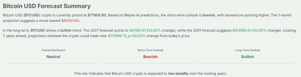 Meyka AI: Bitcoin USD Forecast Summary, April 27, 2026