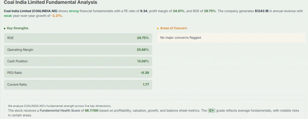 Meyka AI: Coal India Limited Fundamental Analysis, April 28, 2026