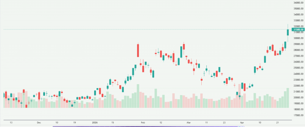 Meyka AI: Advantest Corporation (6857.T) Stock Overview, April 28, 2026