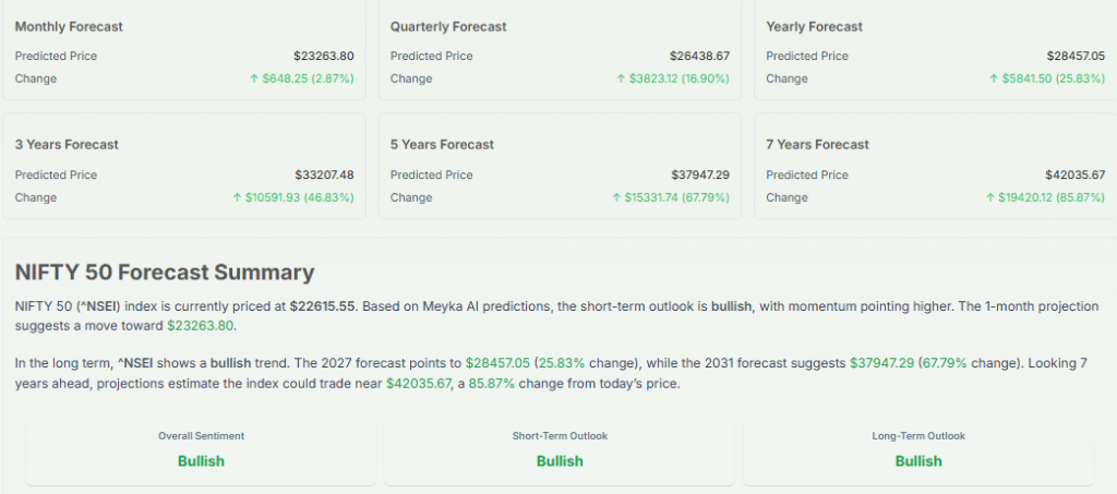 Meyka AI: Nifty 50 Forecast Overview, April 6, 2026
