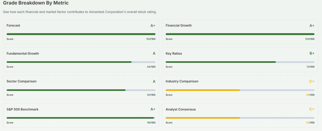 Meyka AI: Advantest Corporation (6857.T) AI-Powered Stock Analysis, April 2026