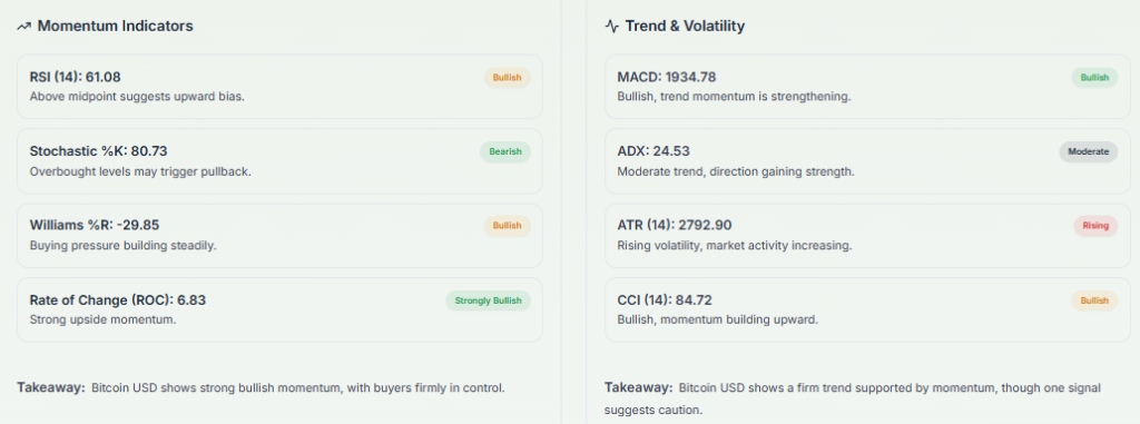 Meyka AI: BTCUSD Technical Analysis Summary, April 2026