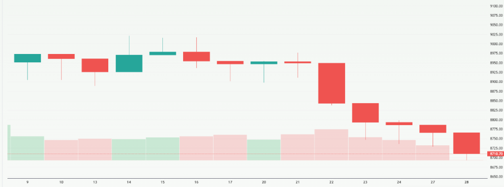 Meyka AI: S&P/ASX 200 (^AXJO) Index Overview, April 29, 2026
