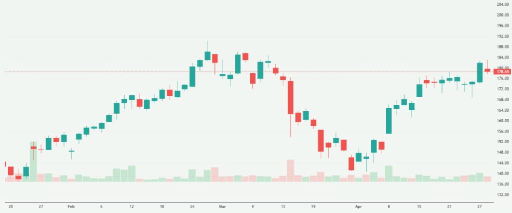 Meyka AI: Bandhan Bank Limited (BANDHANBNK.NS) Stock Overview, April 29, 2026
