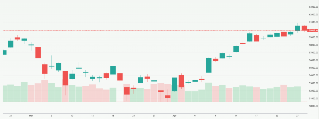 Meyka AI: Nikkei 225 (^N225) Index Overview, April 2026