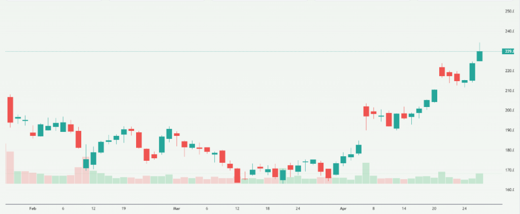 Meyka AI: Humana Inc. (HUM) Stock Overview, April 2026