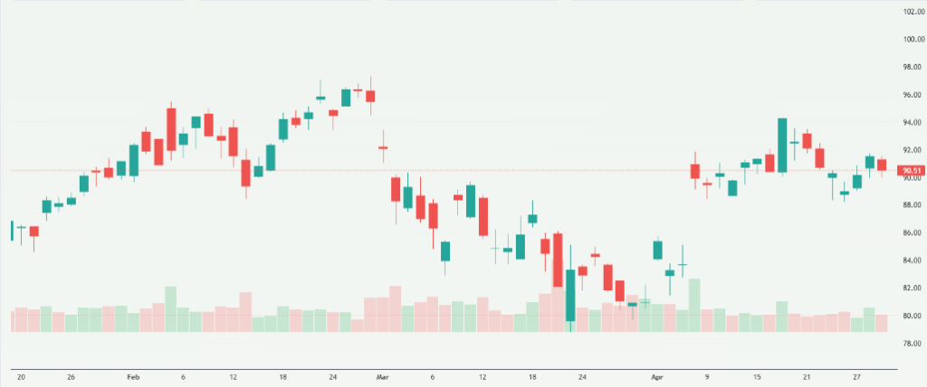 Meyka AI: BNP Paribas SA (BNP.PA) Stock Overview, April 30, 2026