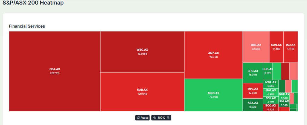 Meyka AI: Australian Stock Market Financial Services Sector Performance Overview, April 1, 2026