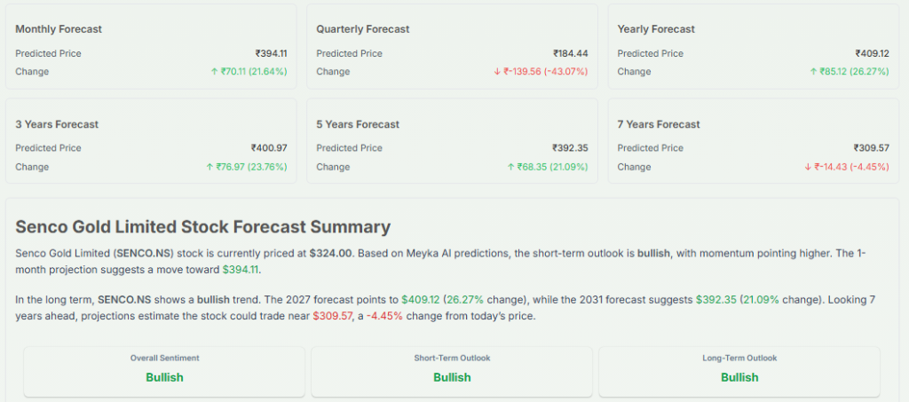 Meyka AI: Senco Gold Limited (SENCO.NS) Stock Forecast & Price Predictions, April 6, 2026