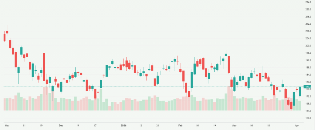 Meyka AI: NVIDIA Corporation (NVDA) Stock Overview, April 6, 2026