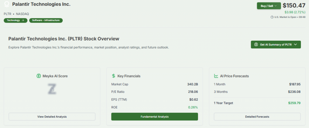 Meyka AI: Palantir Technologies Inc. (PLTR) Stock Overview, April 6, 2026