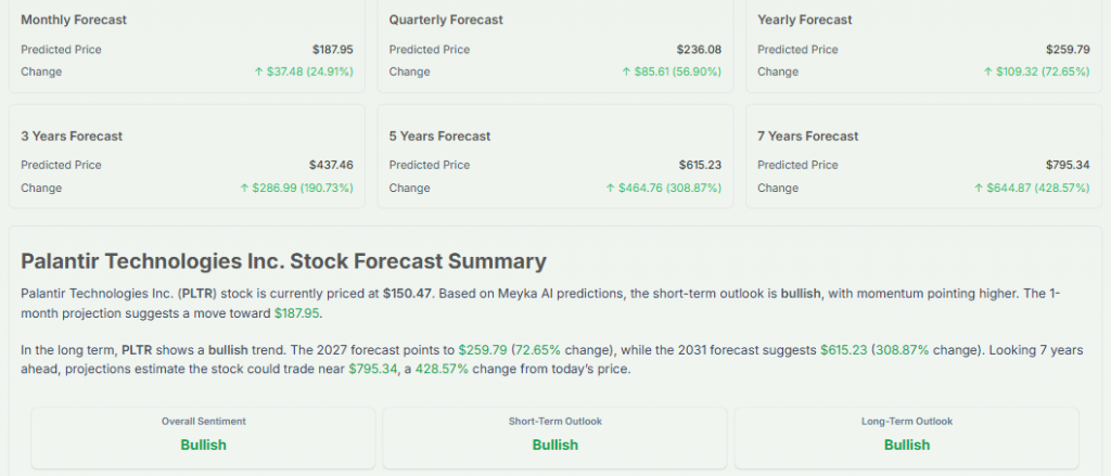 Meyka AI: Palantir Technologies Inc. (PLTR) Stock Forecast & Price Predictions, April 6, 2026
