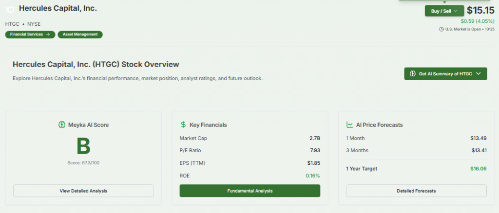 Meyka AI: Hercules Capital, Inc. (HTGC) Stock Overview, April 6, 2026