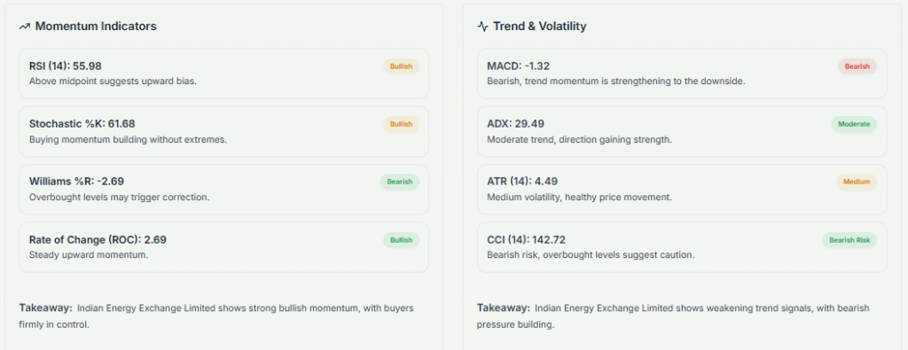 Meyka AI: Indian Energy Exchange Limited (IEX.NS) Stock Technical Analysis & Trading Signals, April 7, 2026