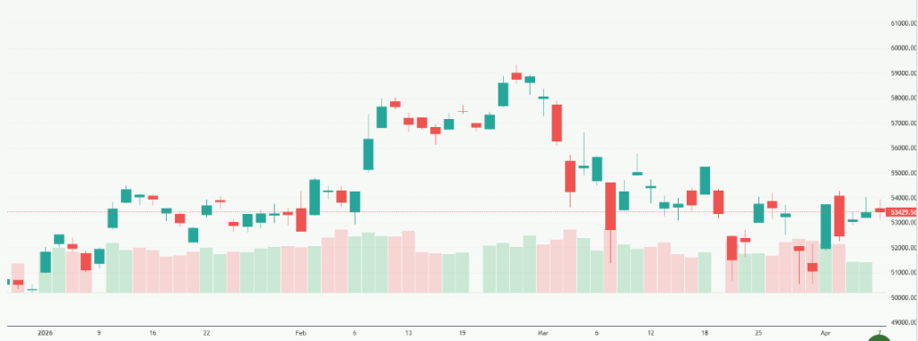 Meyka AI: Nikkei 225 (^N225) Index Overview, April 8, 2026