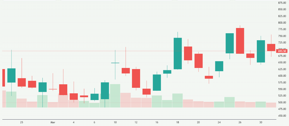 Meyka AI: Hang Seng Index (^HSI) Index Overview, April 1, 2026